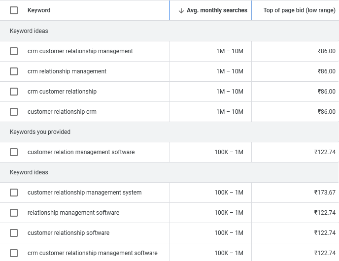 customer relationship management saas seo services